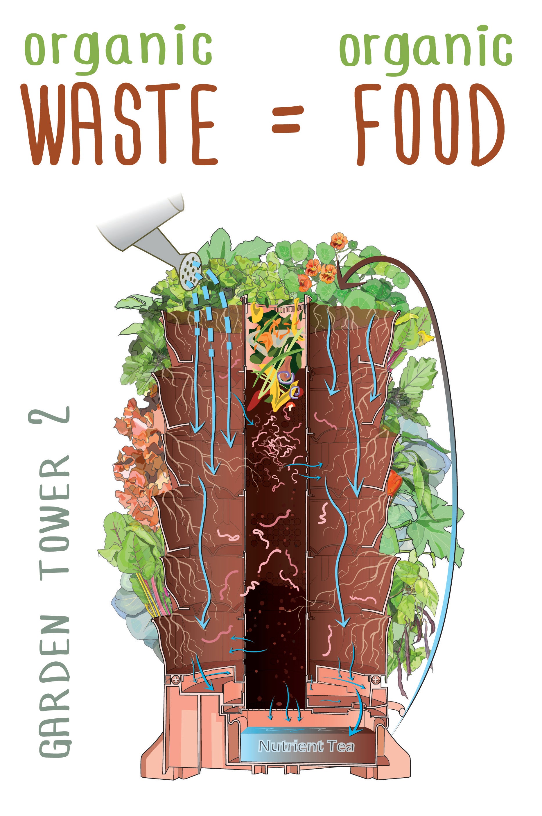 Garden Tower 2™ 50-Plant Composting Vertical Garden Planter
